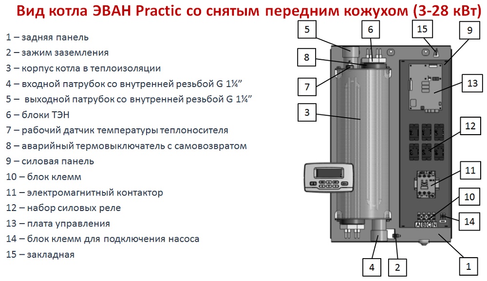 Вид котла ЭВАН Practic со снятым передним кожухом (3-28 кВт)