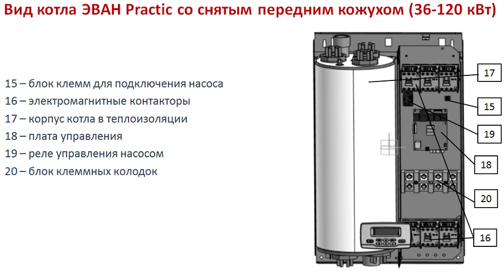 Вид котла ЭВАН Practic со снфтым передним кожухом (36-120 кВт)